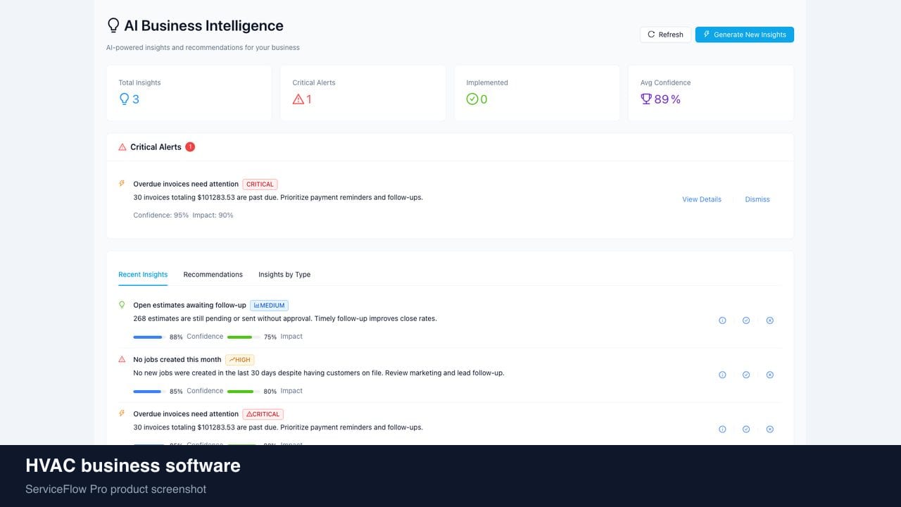HVAC business software in ServiceFlow Pro — an ops manager reviewing job analytics for HVAC Services