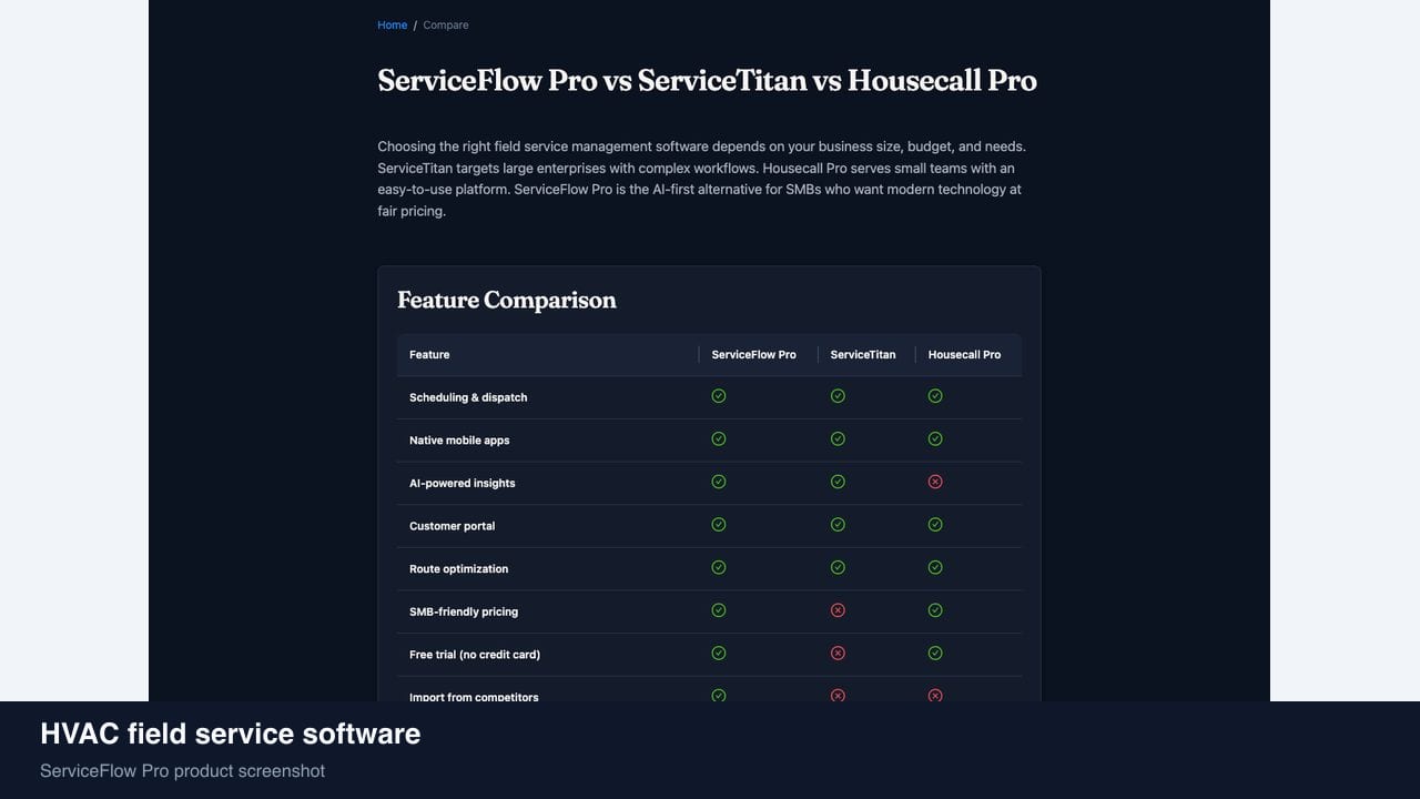 HVAC field service software in ServiceFlow Pro — an ops manager reviewing job analytics for HVAC Services