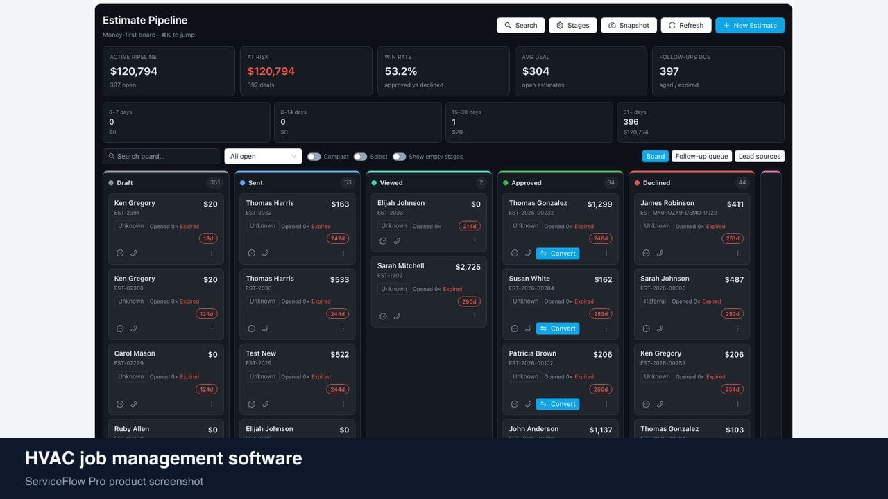 HVAC job management software in ServiceFlow Pro — an ops manager reviewing job analytics for HVAC Services
